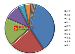 印度将用区块链技术制止假药流通 我国区块链主要集中在金融服务及企业服务