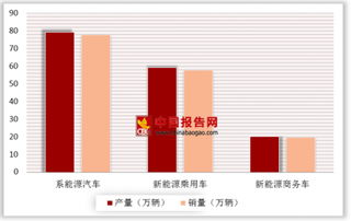 超15家锂电池企业质量检查不合格 行业整体存在产能过剩问题