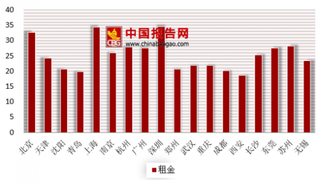 2018年我国仓储行业发展现状分析 未来市场需求巨大