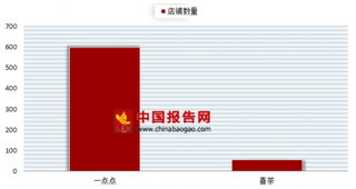 2018年我国奶茶行业主要品牌市场竞争分析及前景预测