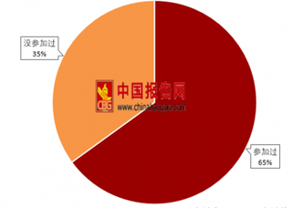 2018年我国语言培训市场分析 英语培训仍是主流