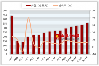 2018年我国印制电路板行业趋势：未来五年仍将以高于全球的增长率继续增长