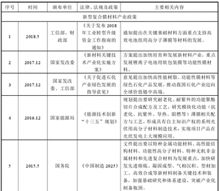 2018年我国橡胶和塑料制品业主要监管情况、法律法规及政策分析