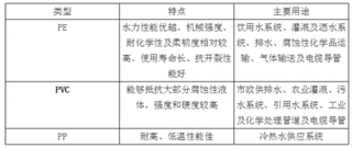 2018年我国塑料管道行业发展现状分析 近年来产量平稳增长