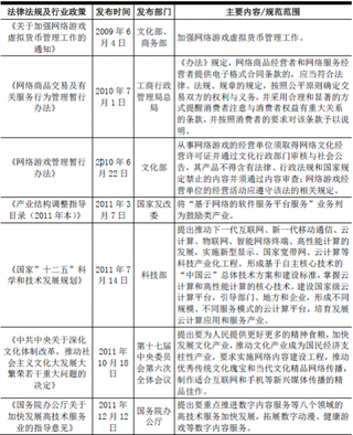 2018年我国网络游戏行业主管部门、监管体制、法律法规及政策（图）