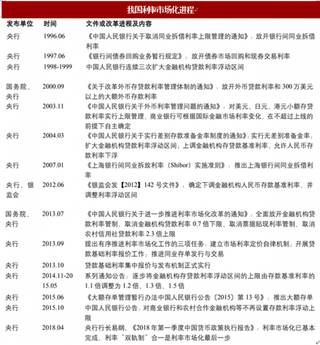 利率市场化促进商业银行零售业务不断转型