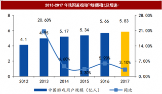 中国移动游戏人口红利消失，游戏出海表现良好