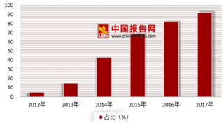 “双11”快递业务旺季来临 预计日处理快递量最高或超4亿件