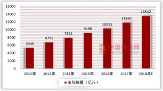 “多事之秋”,看我国应急救援产业细分市场的发展潜力