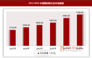 鹏博士财务数据出现逻辑错误，未来我国安防行业或迎来新变革