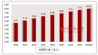 版权收费时代来临，我国在线音乐市场开始迸发