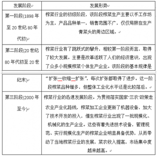 榨菜行业龙头率先涨价，效果如何待观望