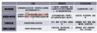 “洋垃圾”禁令趋严，推动静脉产业发展