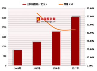 全民购物狂欢节“双十一”即将到来 预计今年销售额将持续高增长