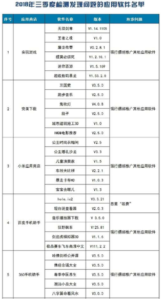 工信部通报53款违规手机软件 黑马型APP市场竞争愈发激烈