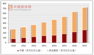 光纤五巨头出席行业盛会共商未来 我国光纤普及率与发达国家相比仍处低位