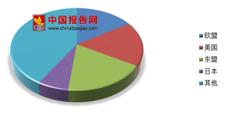 2018年我国机械工业市场进出口现状分析