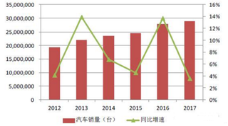 2018年我国皮带轮传动行业市场规模预测分析 到2022年将达227亿元