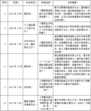 2018年中国半导体分立器件制造行业主管部门、监管体制及政策法规