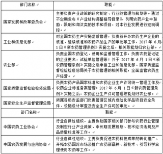 2018年中国农药行业监管体制及政策法规