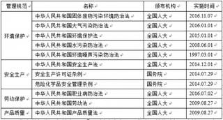 2018年中国聚丙烯酰胺行业主管部门、监管体制及政策法规