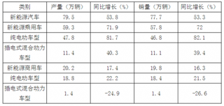 FF回应赶走出纳是因恒大违约在先 浅析我国新能源汽车市场现状