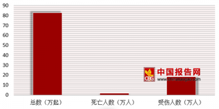 我国将清理整顿低速电动车 未来低速电动车市场将规范化