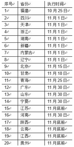 20省份抗癌药纳医保时间敲定 抗肿瘤药市场空间仍在扩大