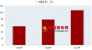 2018年我国火锅行业市场格局分析 品牌化发展成主流