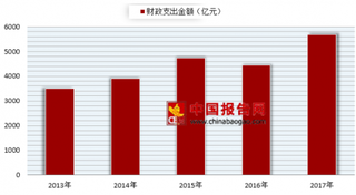 碳九泄漏引发环境污染 浅析我国环保产业发展趋势