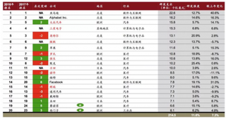 普华永道思略特发布第14期全球创新1000强报告