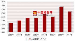 2018年我国排灌机械市场面临诸多问题 行业亟待规范化