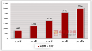 备战“双十一”，快递点使出各路“奇招”