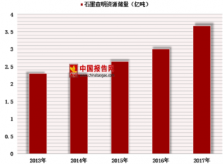 2018年中国石墨行业市场应用分析 鳞片石墨需求呈增长趋势