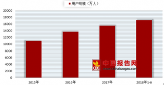 2018年我国在线教育行业市场规模持续增长 未来发展空间巨大