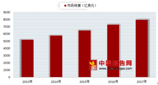 2018年我国K12教育行业市场规模不断增长 未来将呈多样化发展