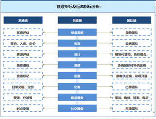 2018年我国长租公寓行业盈利模式、竞争格局及投资机遇分析