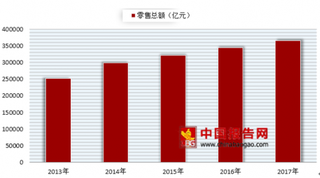 双十一天猫成交额超2135亿元 我国网络零售行业发展迅猛