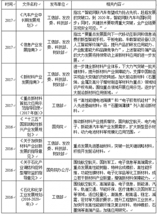 2018年中国功能性涂层复合材料行业管理体制与法规政策