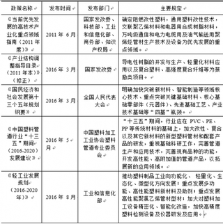 2018年中国清洁电器软管行业主管部门、管理体制及政策法规