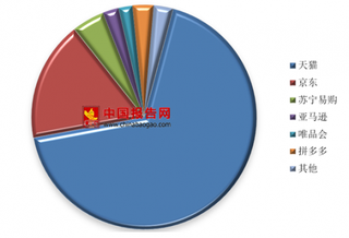 2018双十一全网销售总成绩为3143.2亿