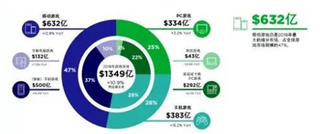 微软收购黑曜石   受中国监管机制影响全球游戏市场预期下调