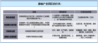 2018年我国静脉产业及静脉产业园区行业定义、发展现状及市场数量规模分析