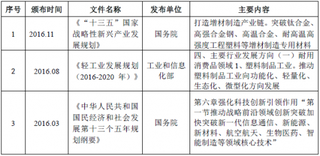 2018年中国塑料零件制造行业主管部门、监管体制、主要法规及政策【图】