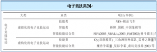 2018年我国电子竞技行业众多因素利好发展 目前是全球最大市场