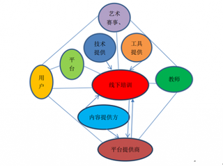 2018年我国高考艺术培训行业前景：2020年有望达到540亿