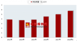 不良饮食习惯导致吃鸡翅昏迷入院 健康问题带动体检行业发展