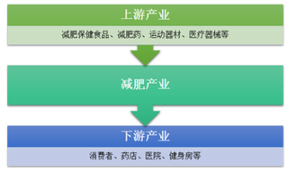 “纯植物”减肥神药含违禁西药 浅析我国减肥类保健品市场现状