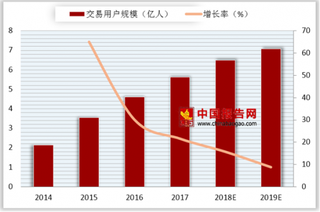 天猫辟谣淘宝退款系统崩溃   国内移动支付呈现稳定发展态势