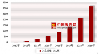 冷链物流“双十一”期间大涨5.16% 我国冷链物流将迎来发展机遇